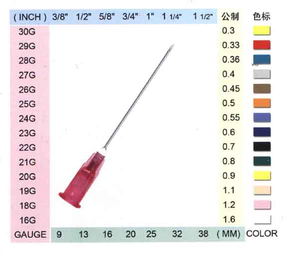 Needle Specification